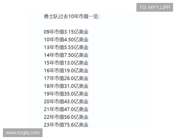 勇士队创历史奢侈税支出达19亿美元成功争夺附加赛名额